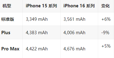 武进苹果16维修分享iPhone16/Pro系列机模再曝光