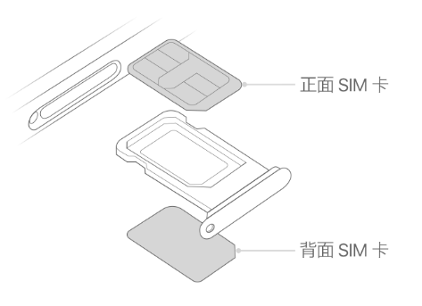 武进苹果15维修分享iPhone15出现'无SIM卡'怎么办 