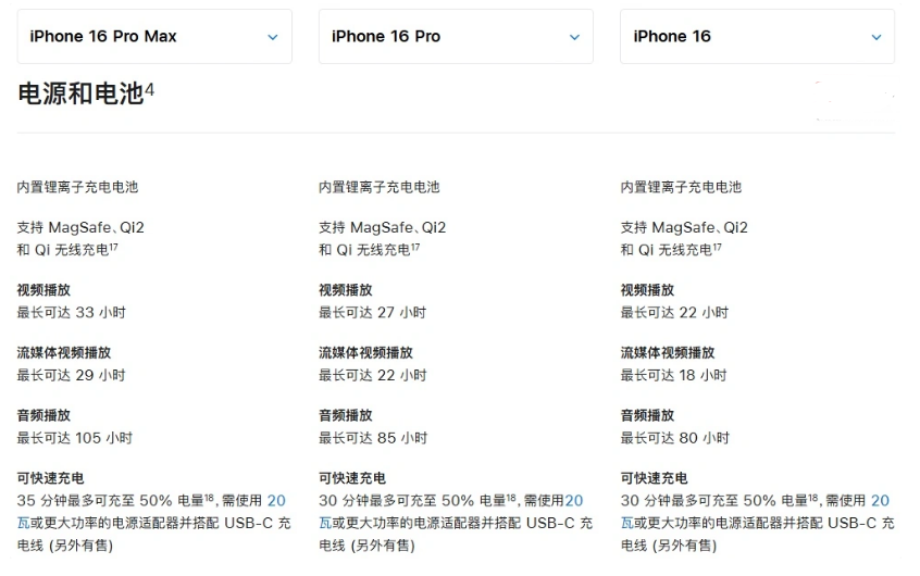 武进苹果手机维修分享 iPhone 16 目前实测充电峰值功率不超过 39W 