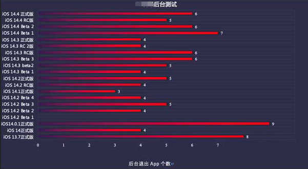 武进苹果手机维修分享iOS14.5beta1续航怎么样 