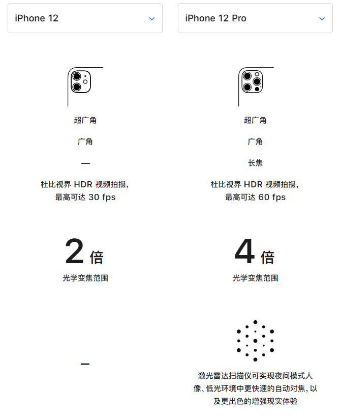 武进苹果手机维修分享苹果 iPhone 12 与 iPhone 12 Pro 选哪款 